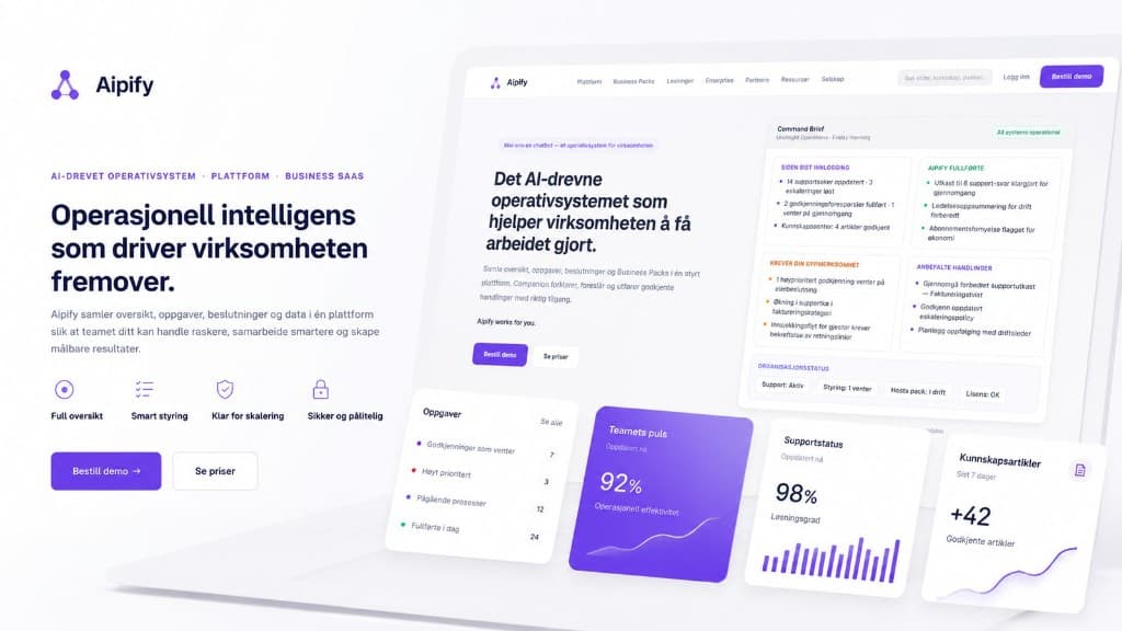 Skjermbilde av Aipify-plattformen med dashboard, oppgaver, supportstatus og operativ oversikt.
